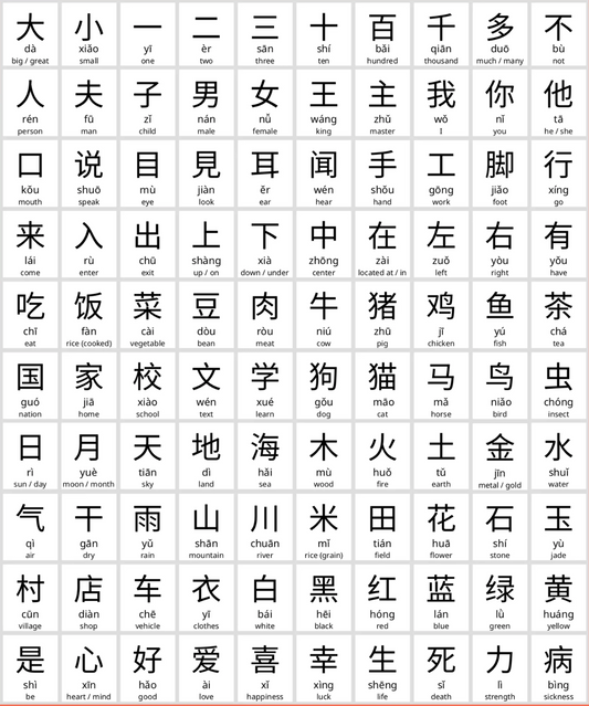 100 Basic Chinese Characters