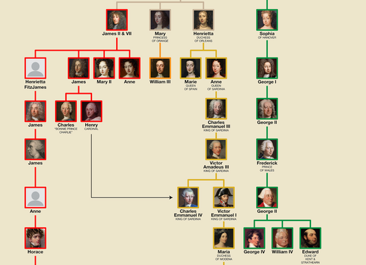 Jacobite Succession