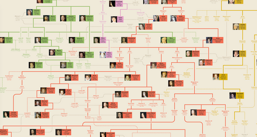 Matrilineal Dynasties of Europe