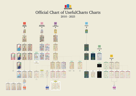 Official Chart of UsefulCharts Charts
