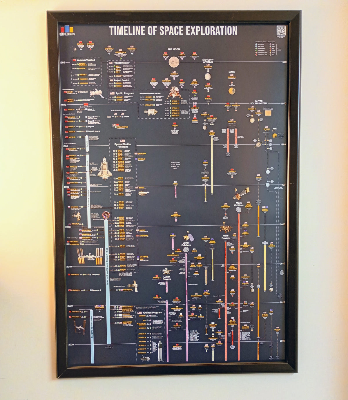 Timeline of Space Exploration