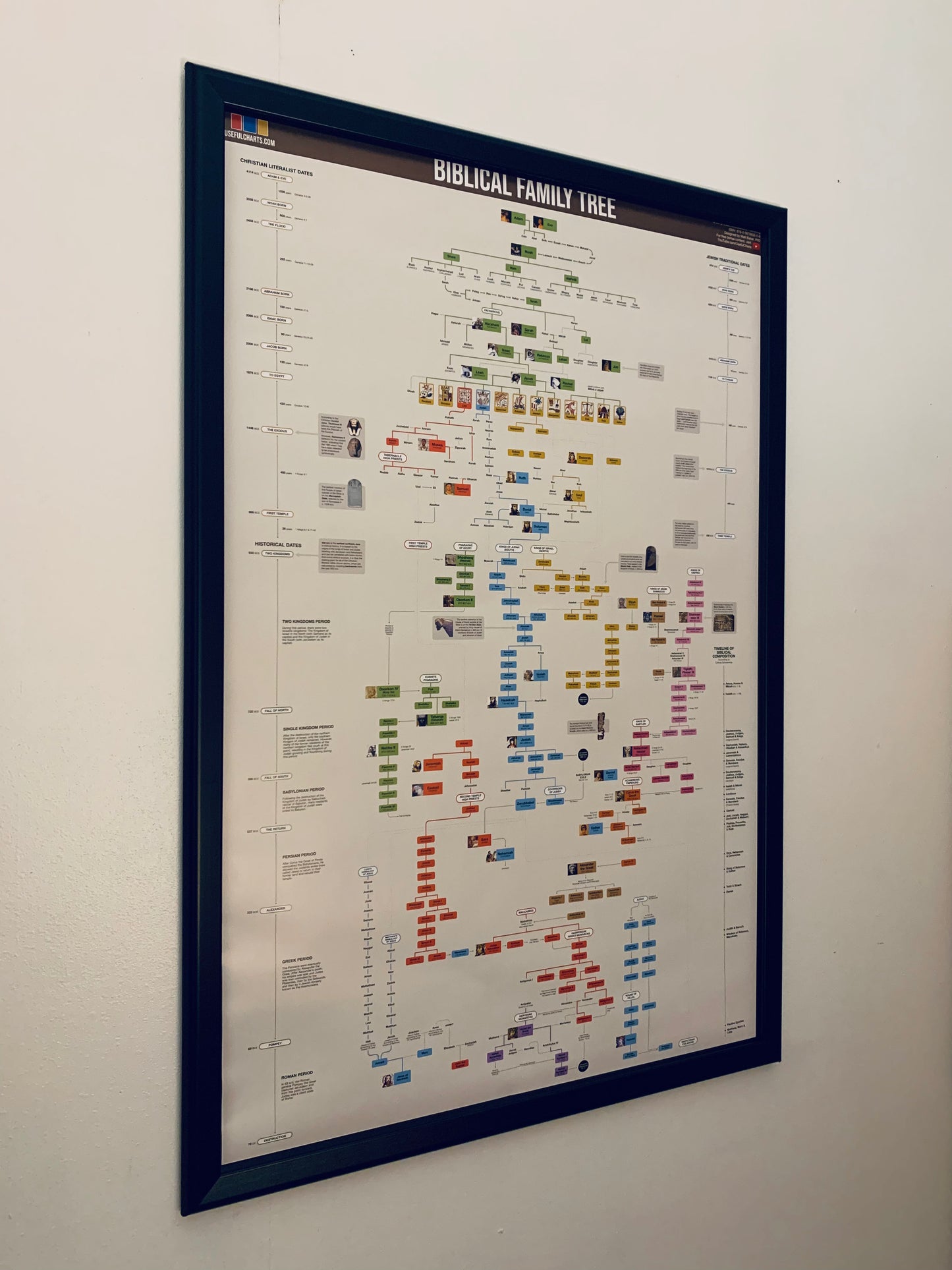 Biblical Family Tree