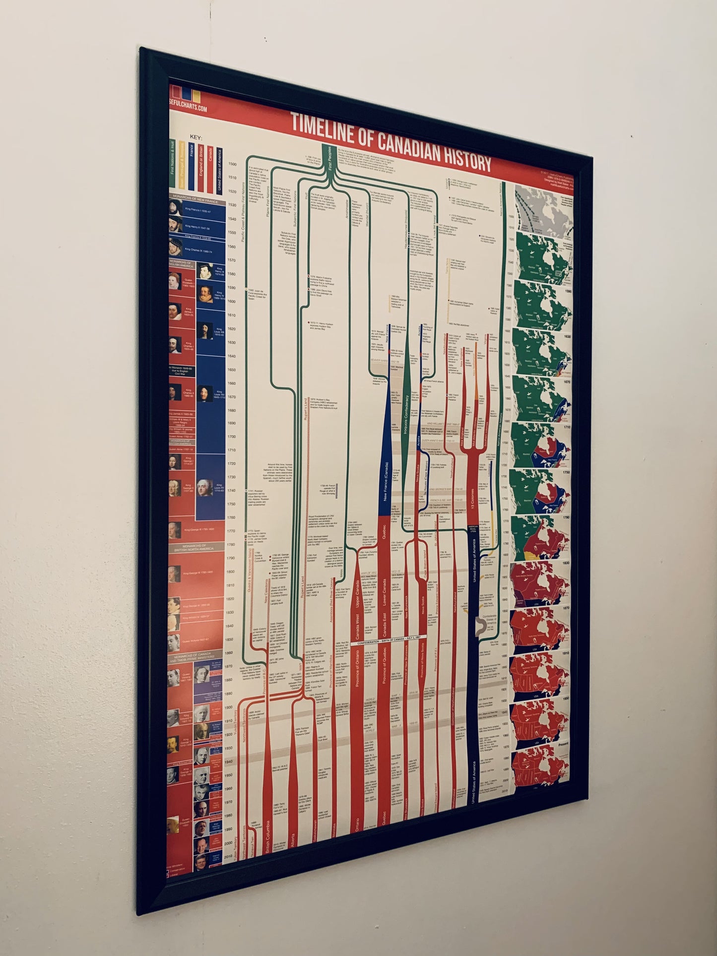 Timeline of Canadian History Poster