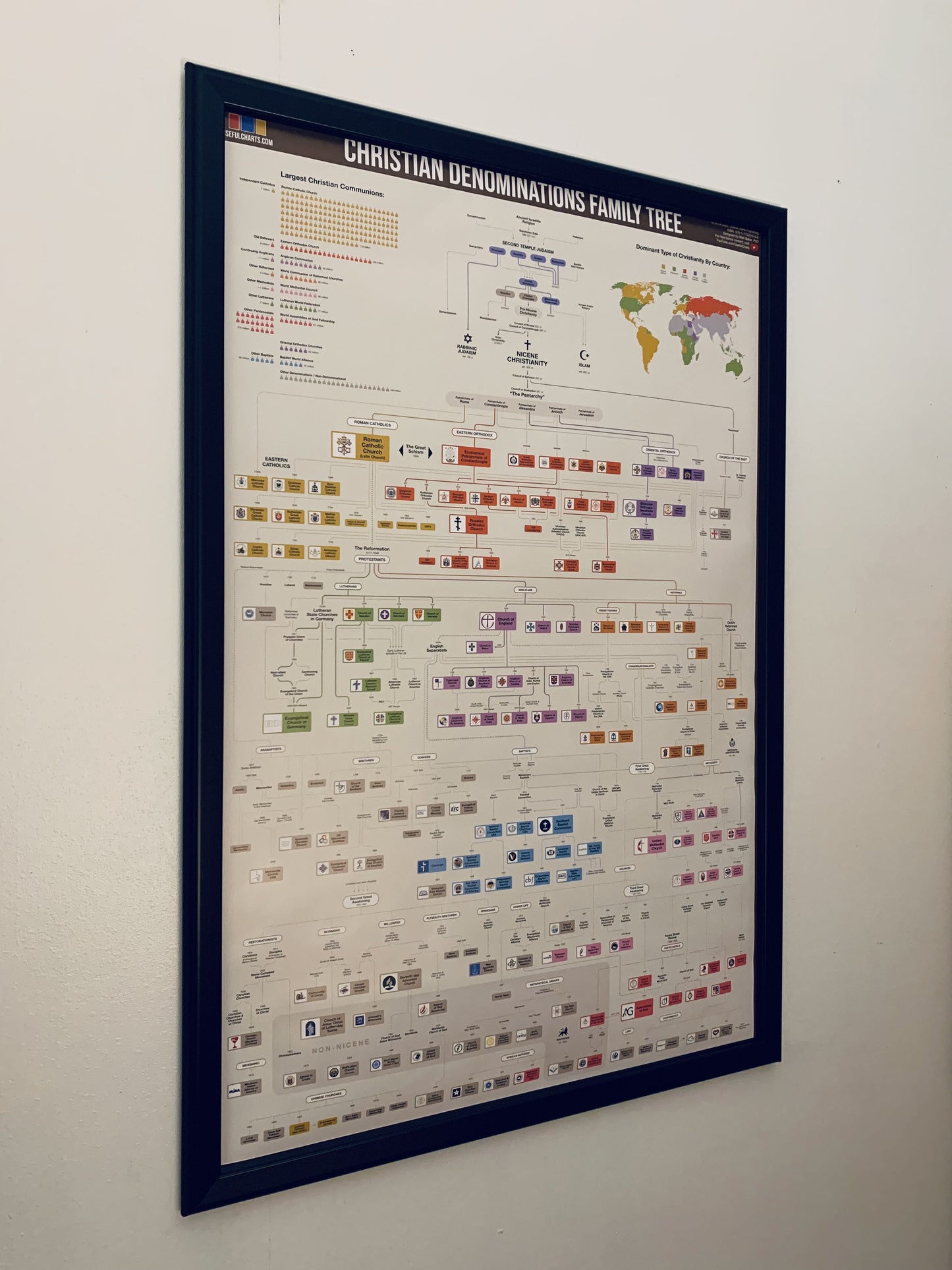 Christian Denominations Family Tree