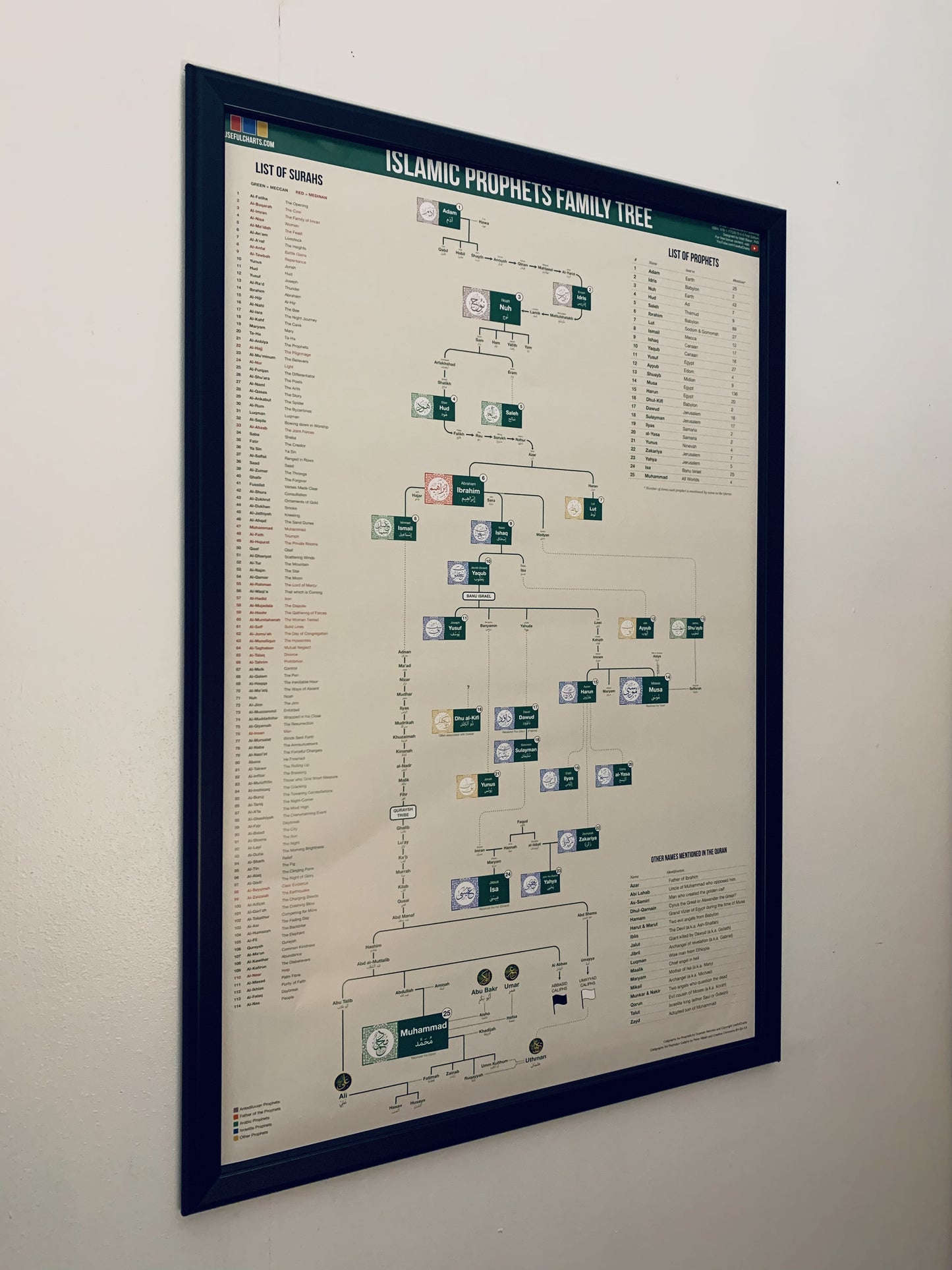 Islamic Prophets Family Tree Poster