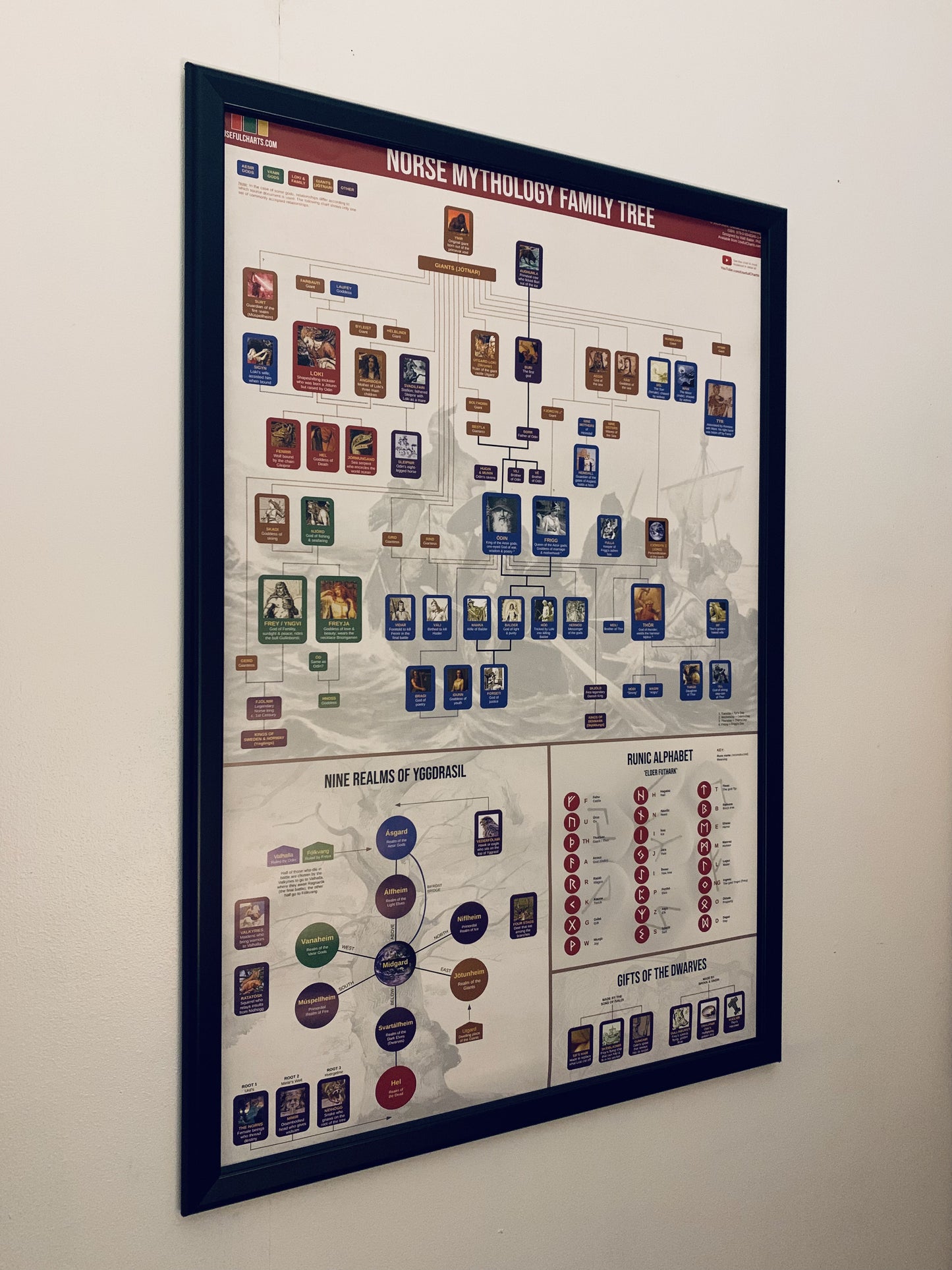 Norse Mythology Family Tree Poster