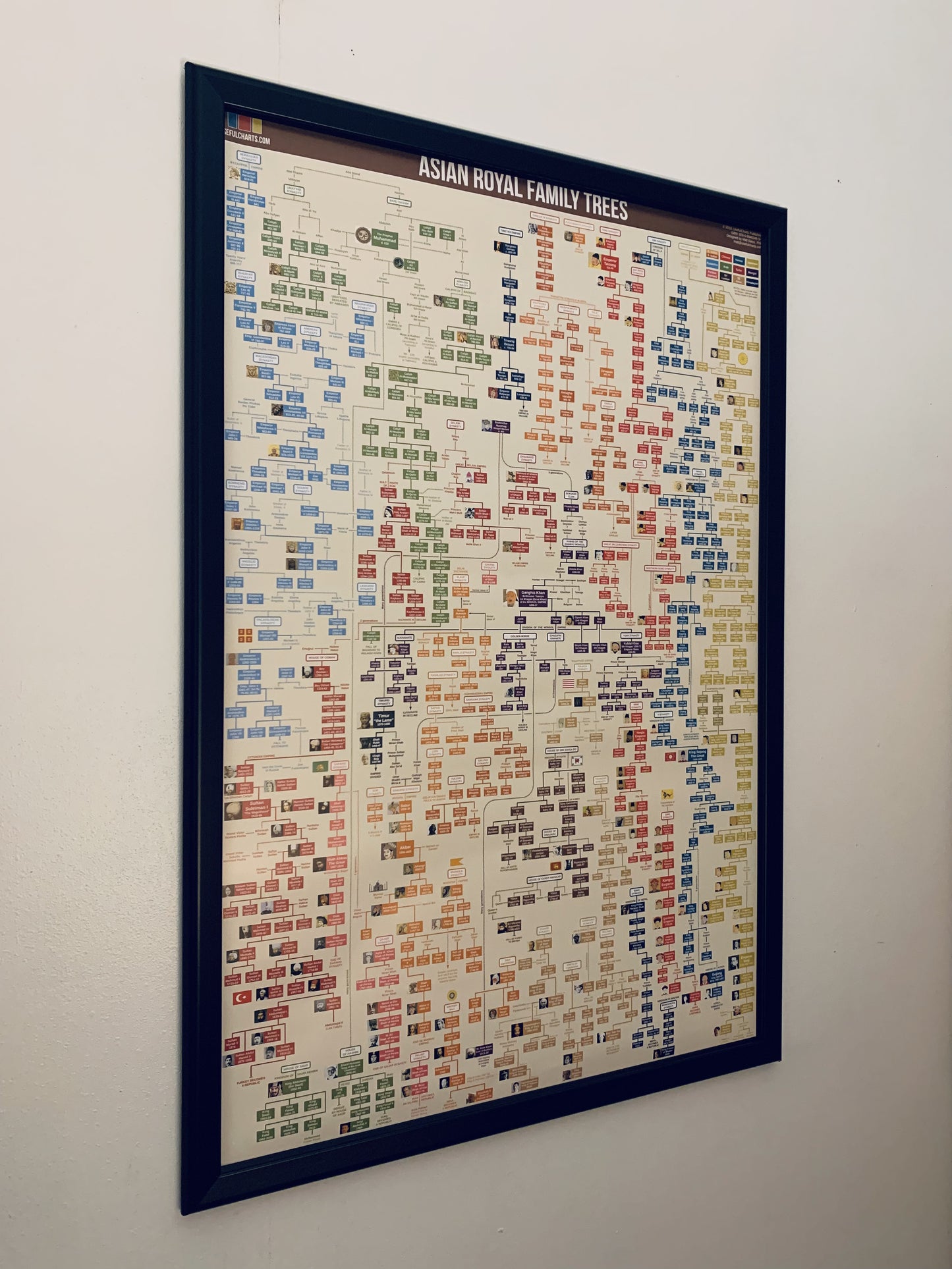 Asian Royal Family Trees Poster