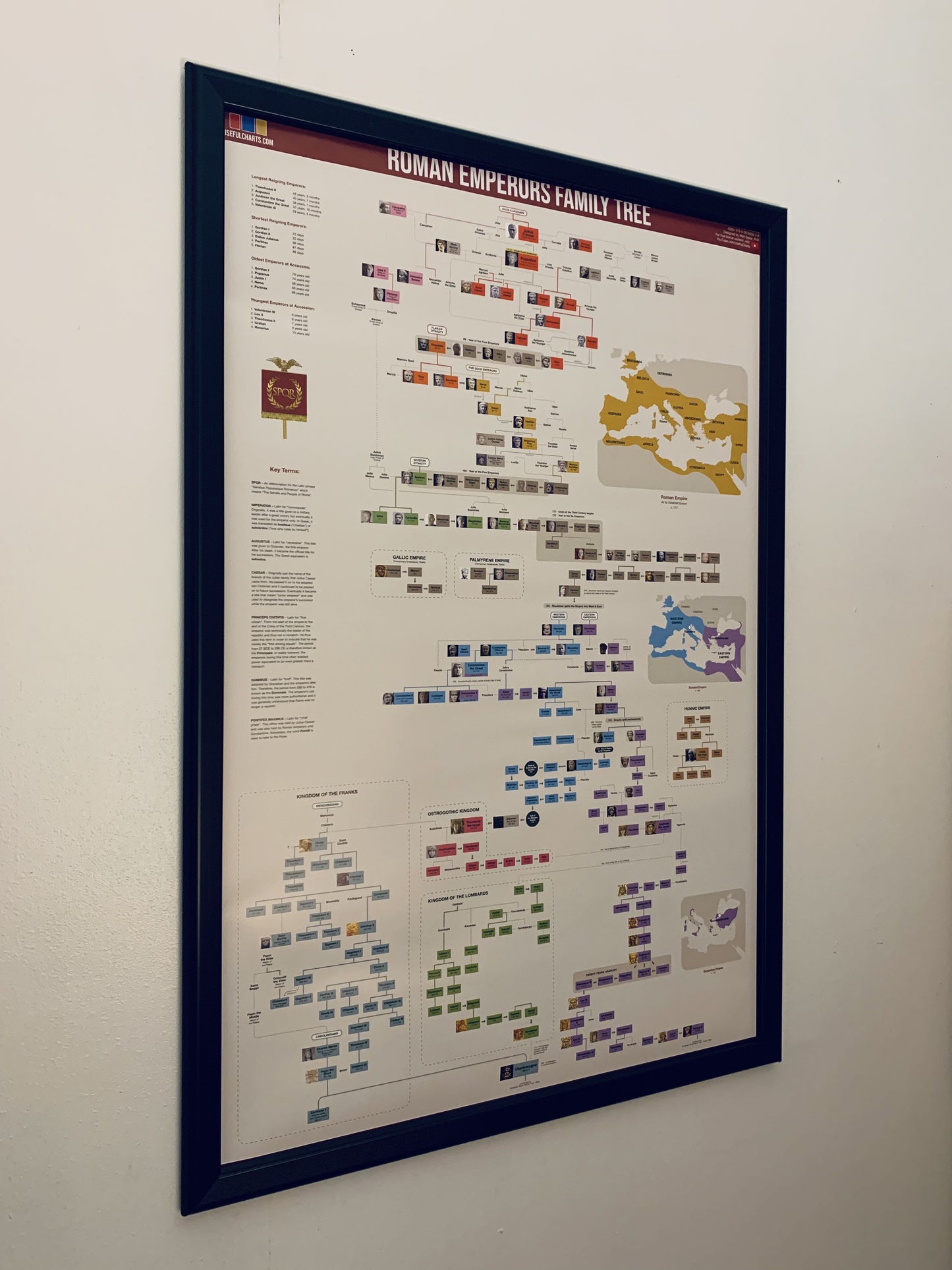 Roman Emperors Family Tree Poster
