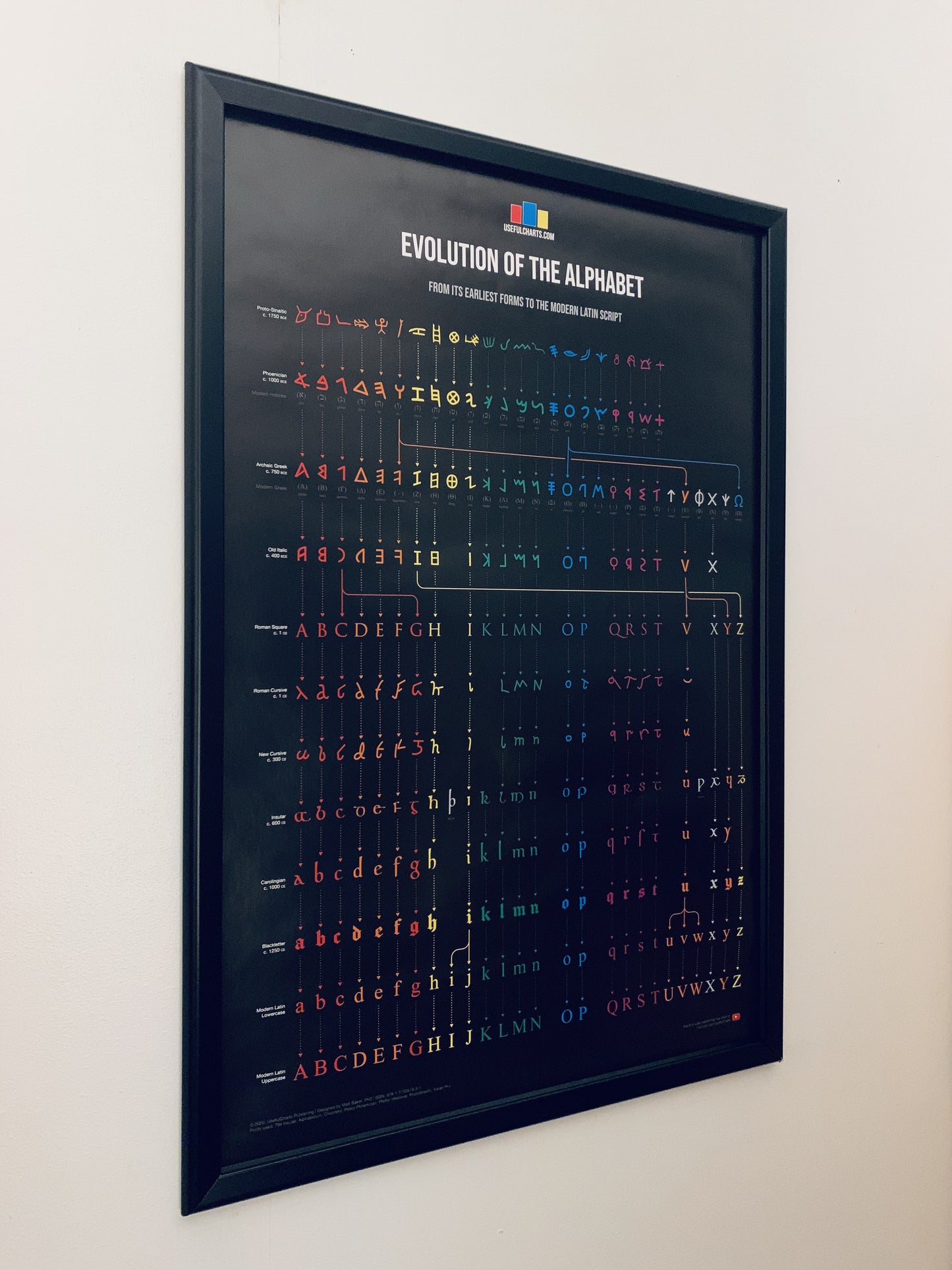 Evolution of the Alphabet Poster