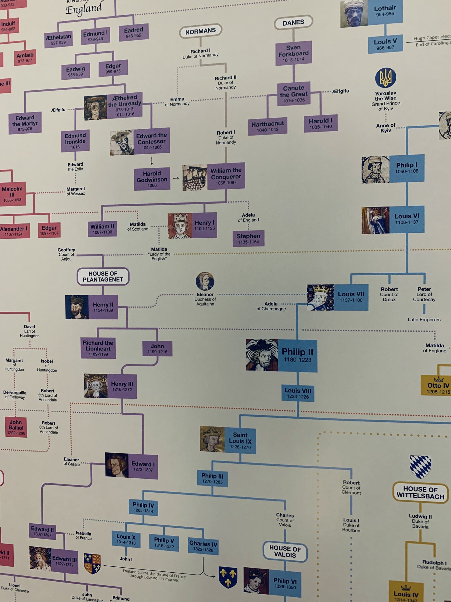 European Royal Family Tree (West) Poster