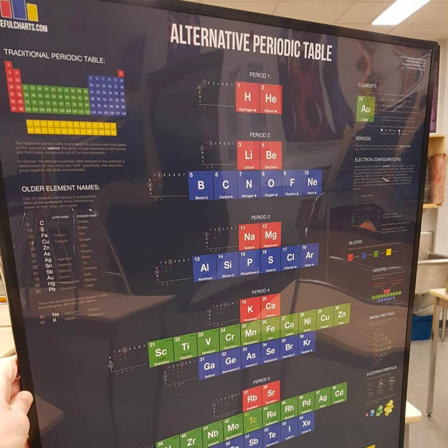 Alternative Periodic Table Poster