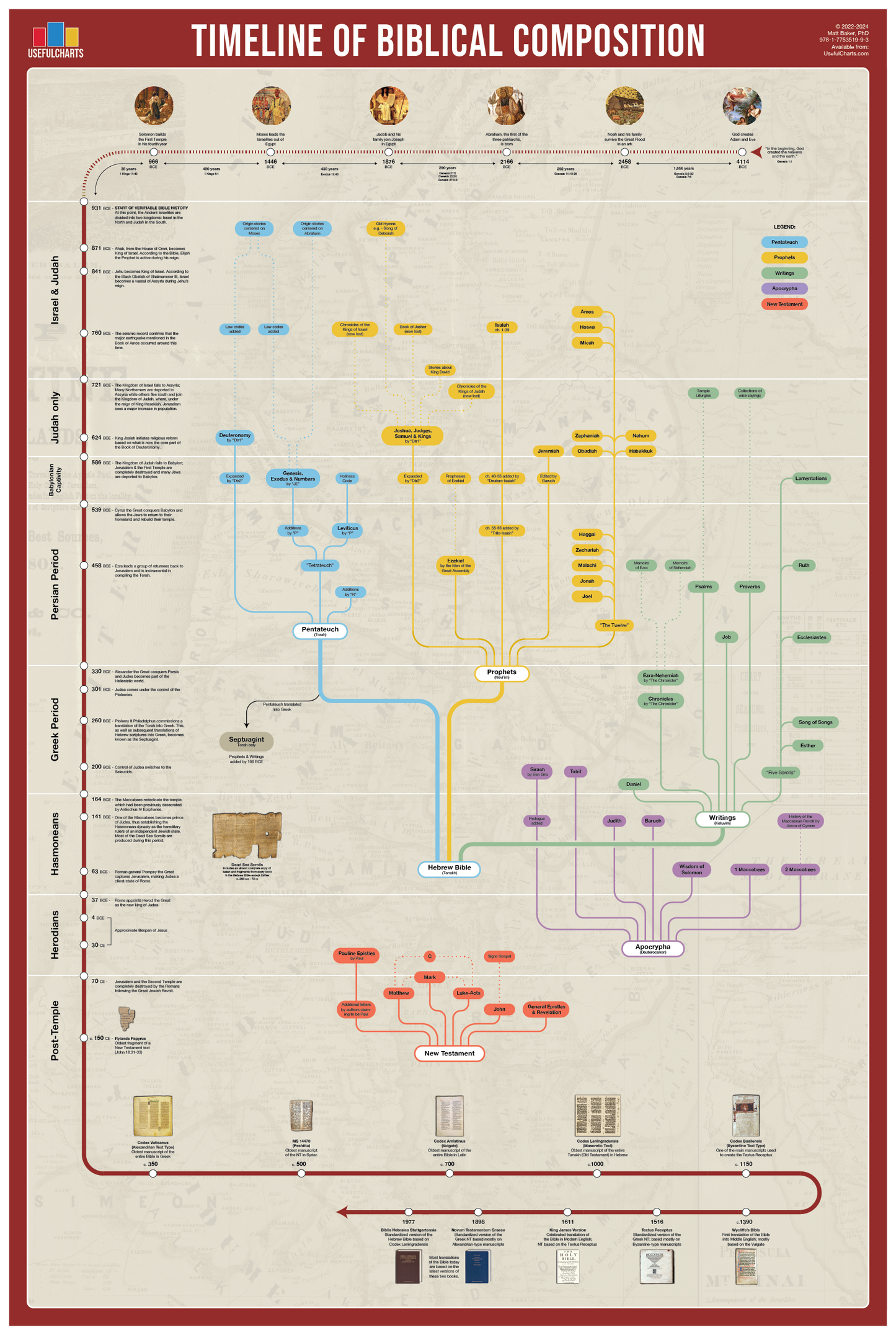 Timeline of Biblical Composition Poster
