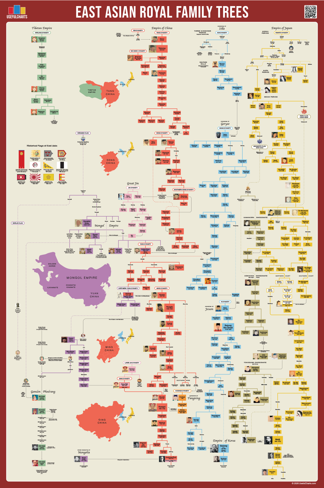 East Asian Royal Family Trees Poster