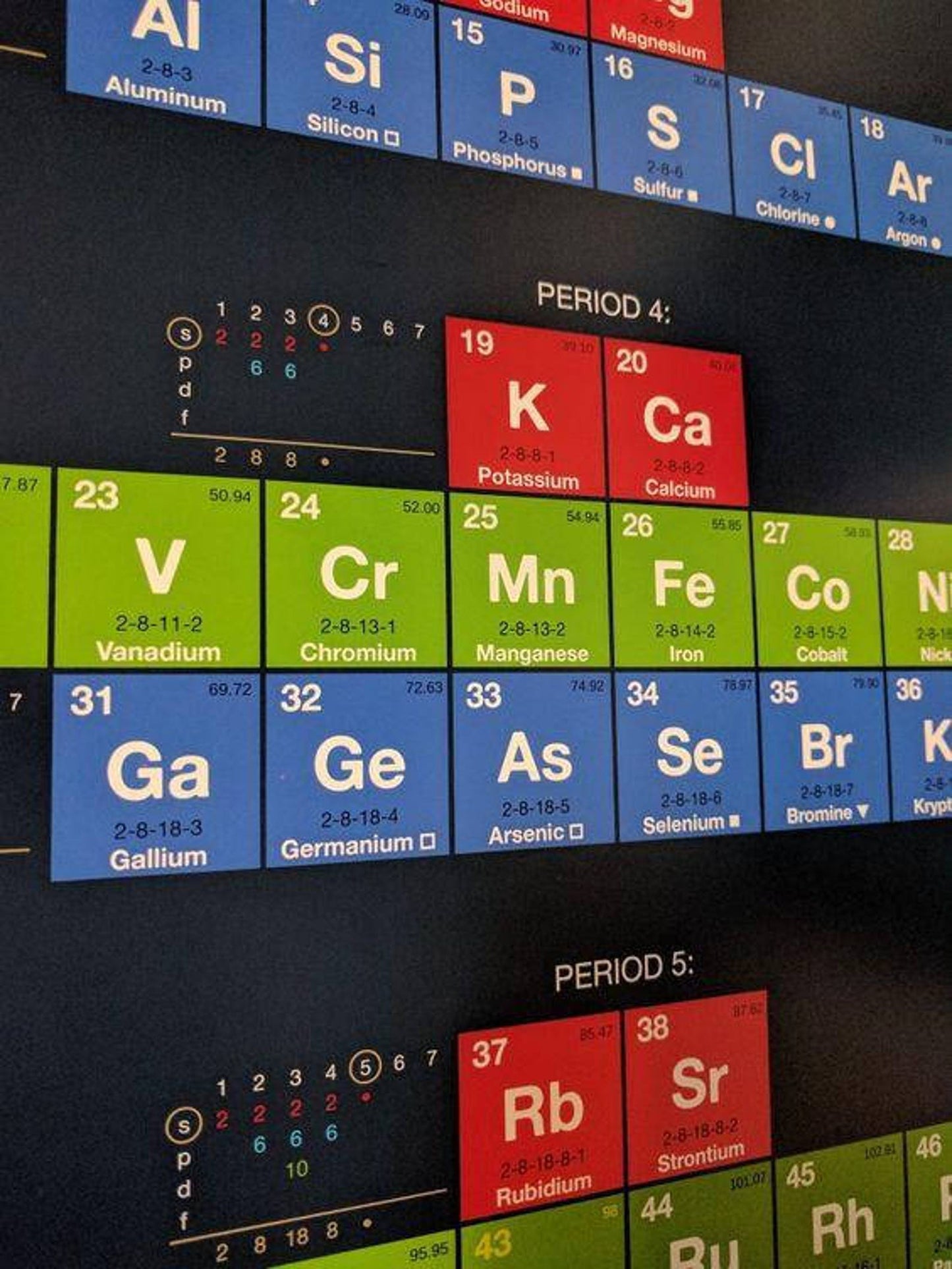 Alternative Periodic Table Poster