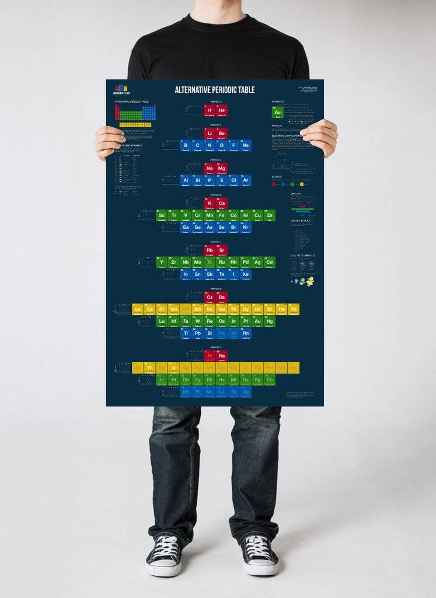 Alternative Periodic Table Poster