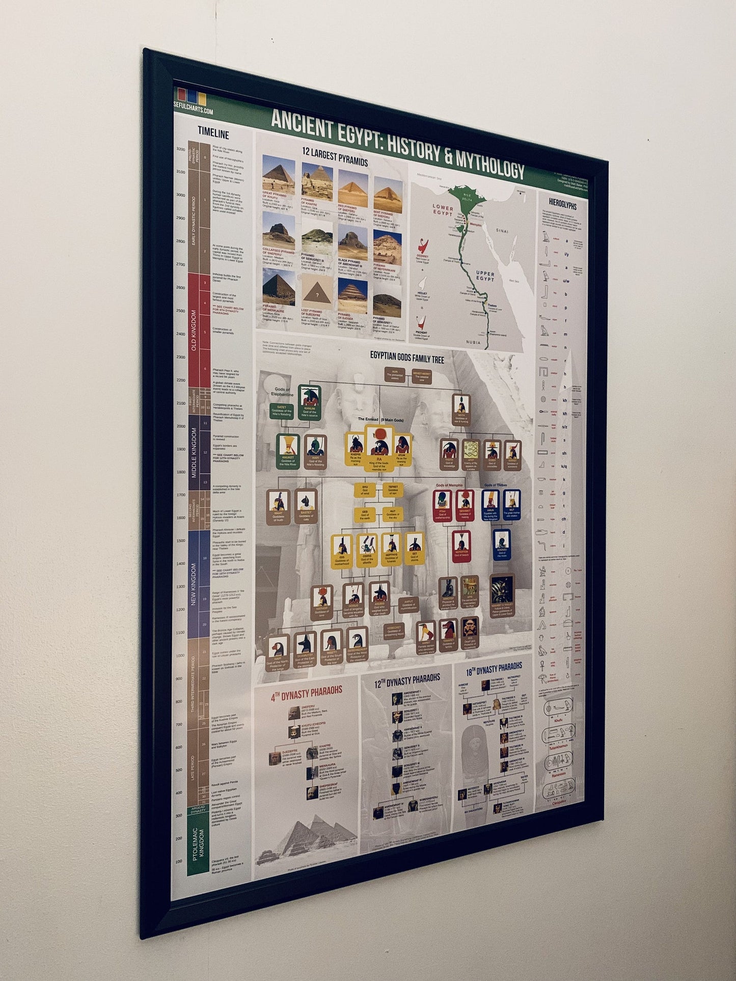 Ancient Egypt: History & Mythology Poster