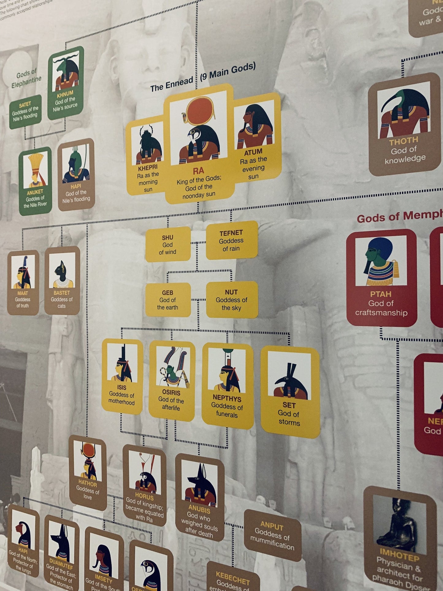 Ancient Egypt: History & Mythology Poster