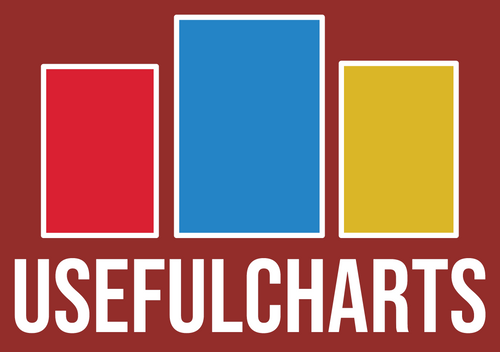 UsefulCharts