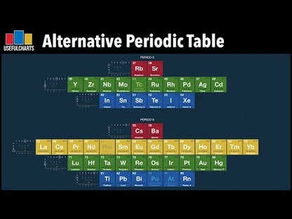 Alternative Periodic Table