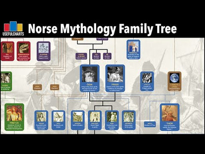 Norse Mythology Family Tree