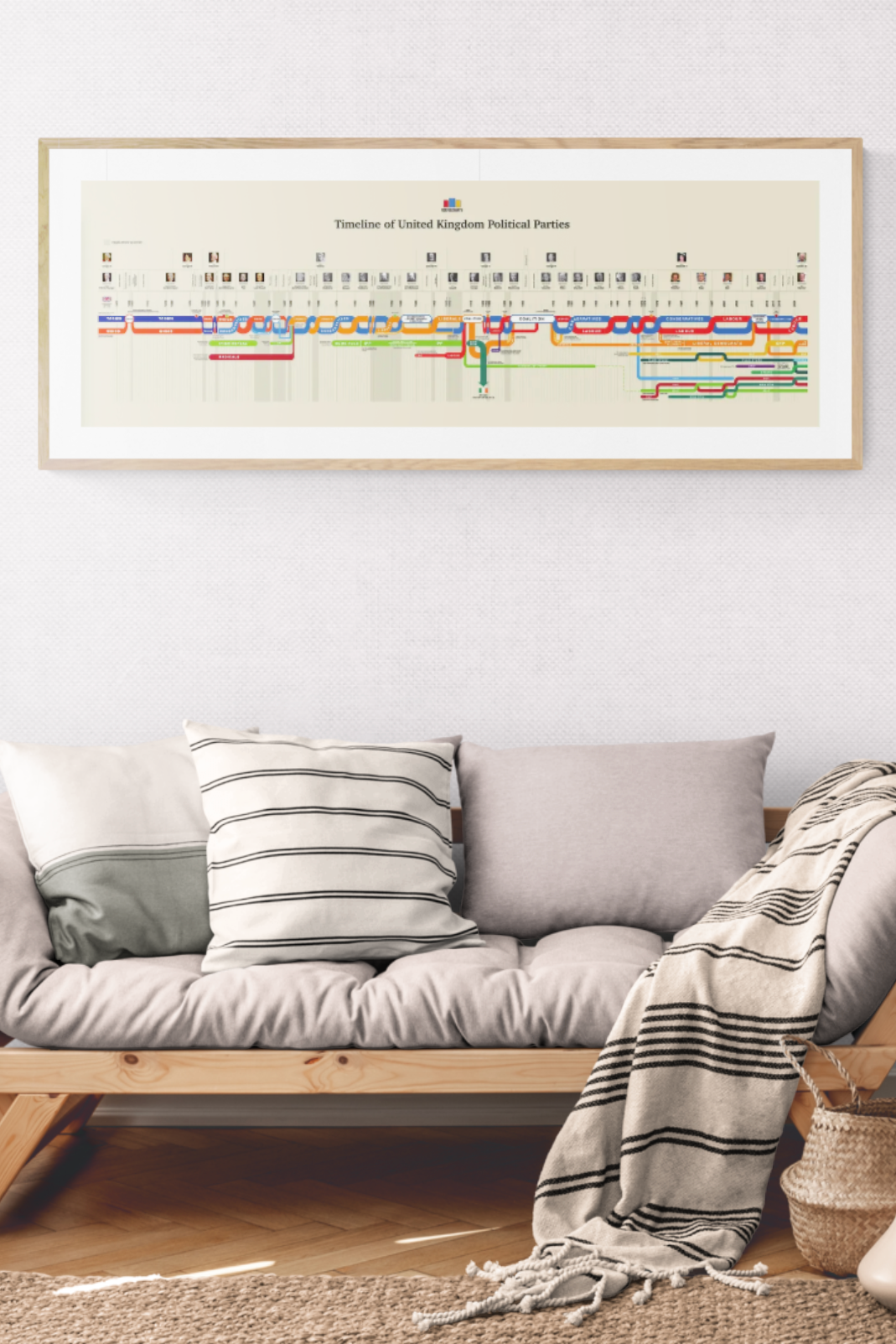 Timeline of UK Political Parties