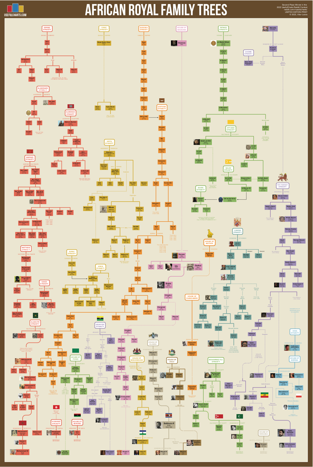 African Royal Family Trees