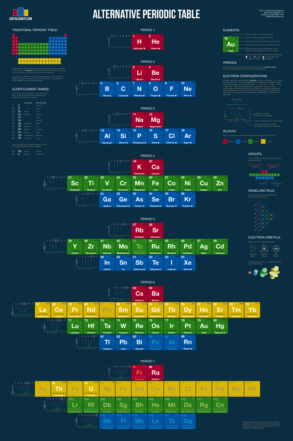 Alternative Periodic Table