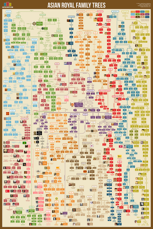 Asian Royal Family Trees