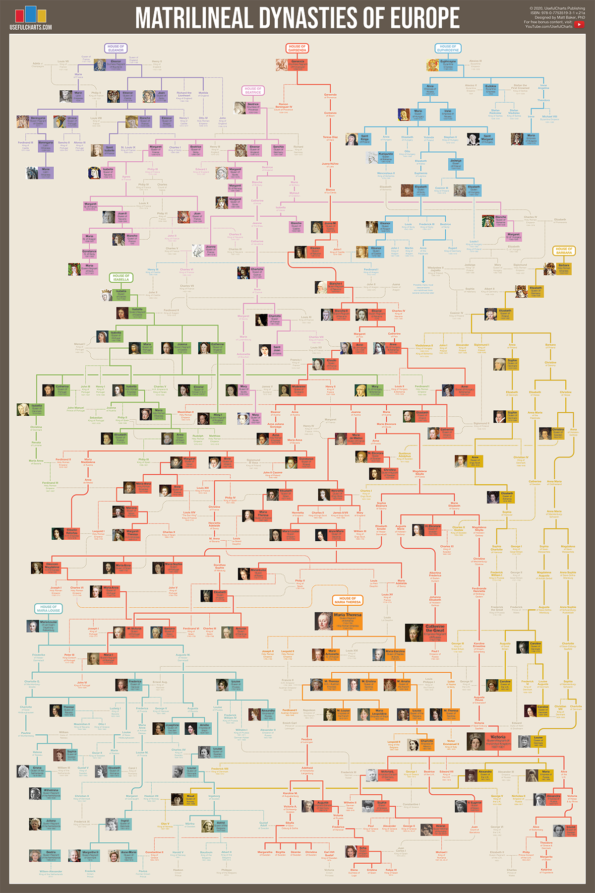 Scandinavian Monarchy Genealogy Charts (My Lineage) : r/monarchism
