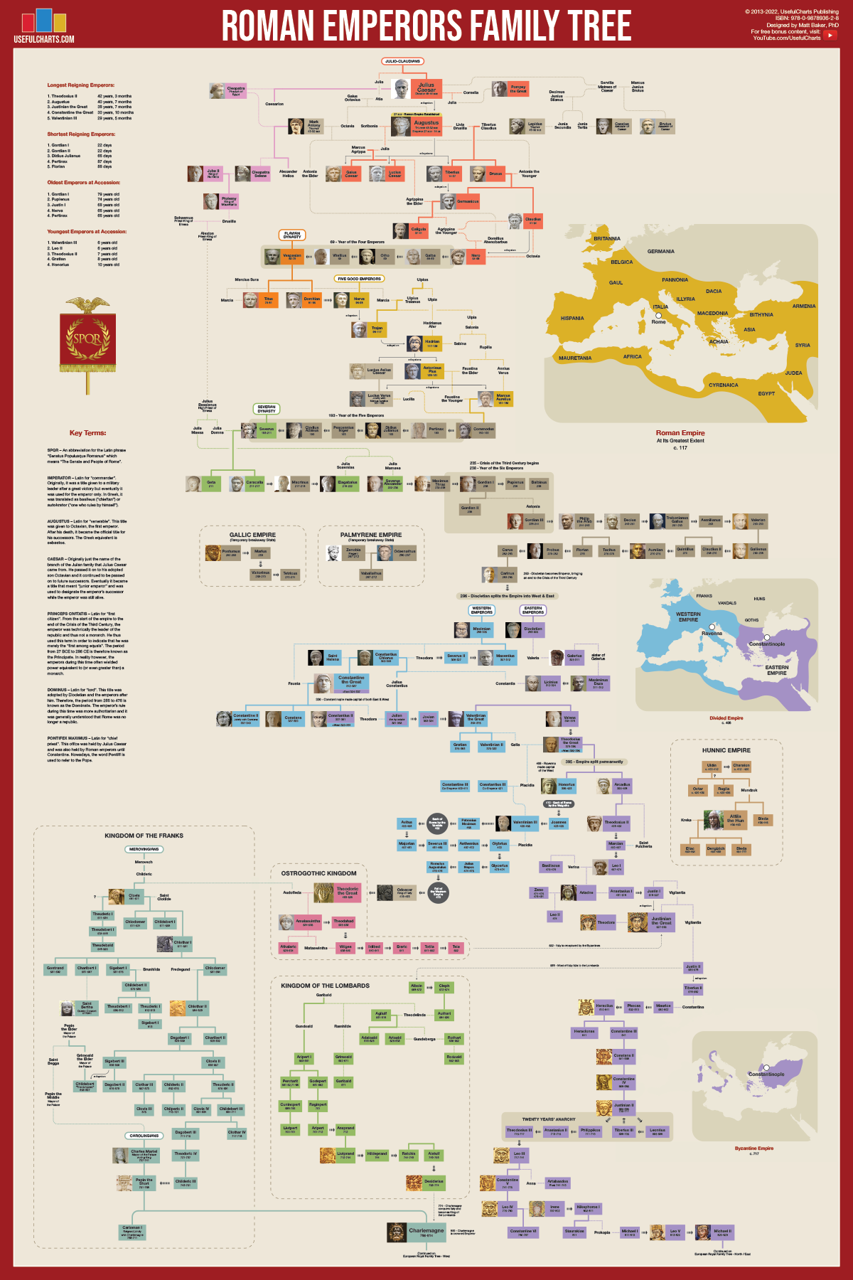Roman Emperors Family Tree Poster