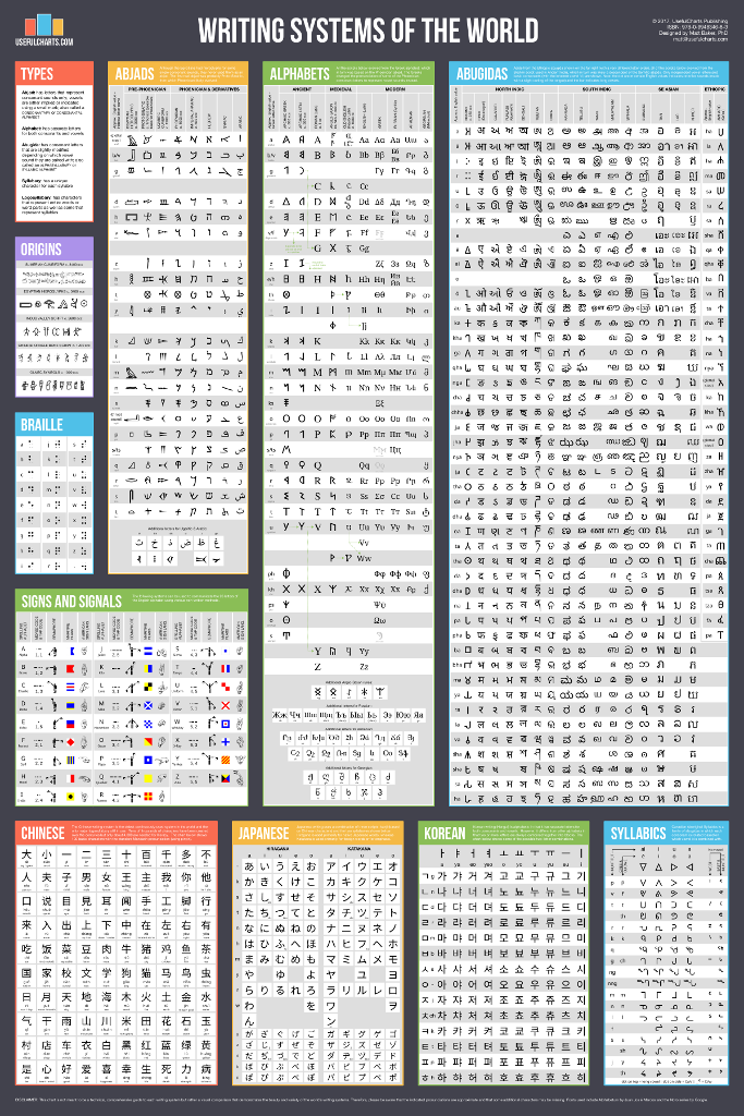 Writing Systems of the World