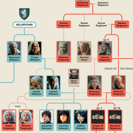 Targaryen Family Tree