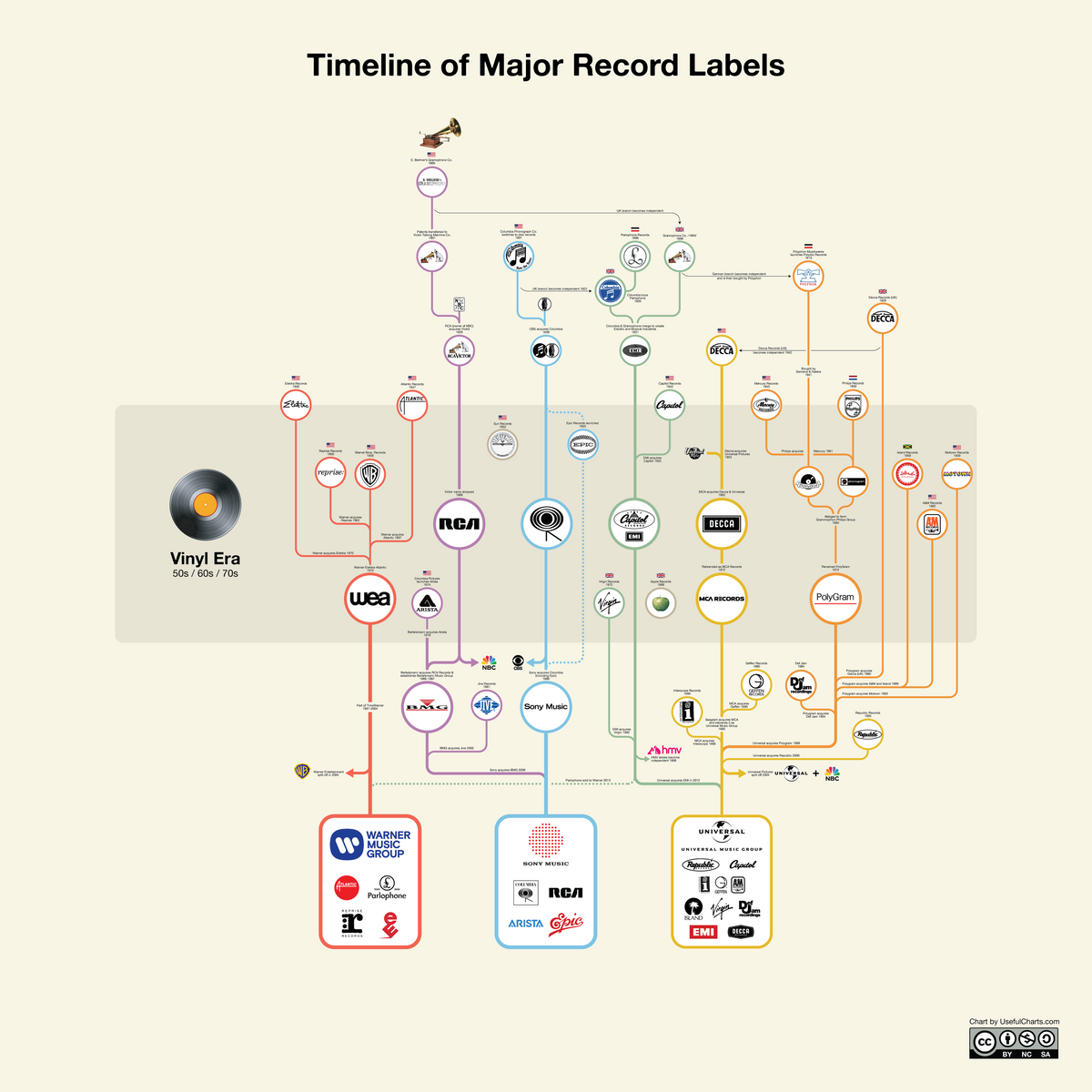 Free Downloads – UsefulCharts
