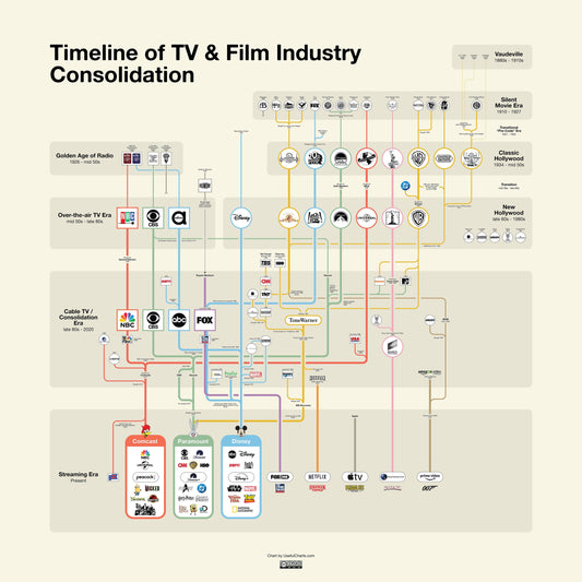 TV & Film Consolidation