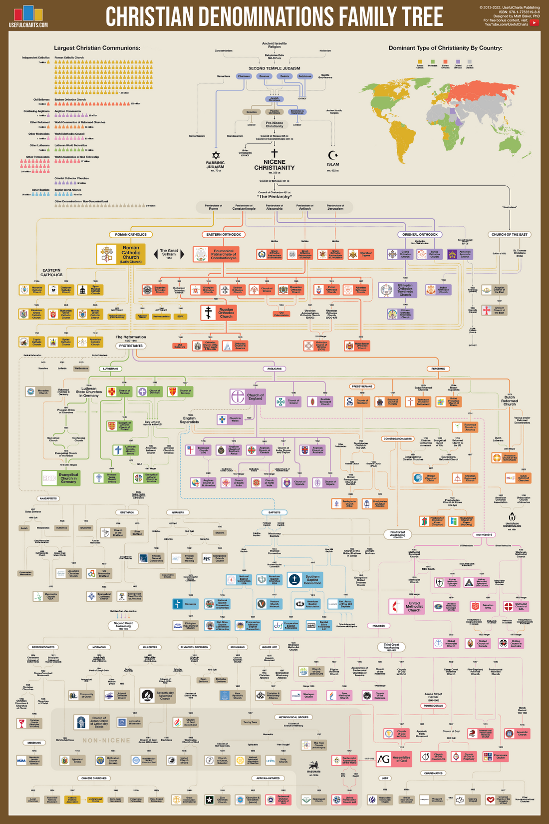 Christian Denominations Family Tree UsefulCharts christian-denominations-family-tree-usefulcharts
