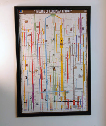 Timeline of European History