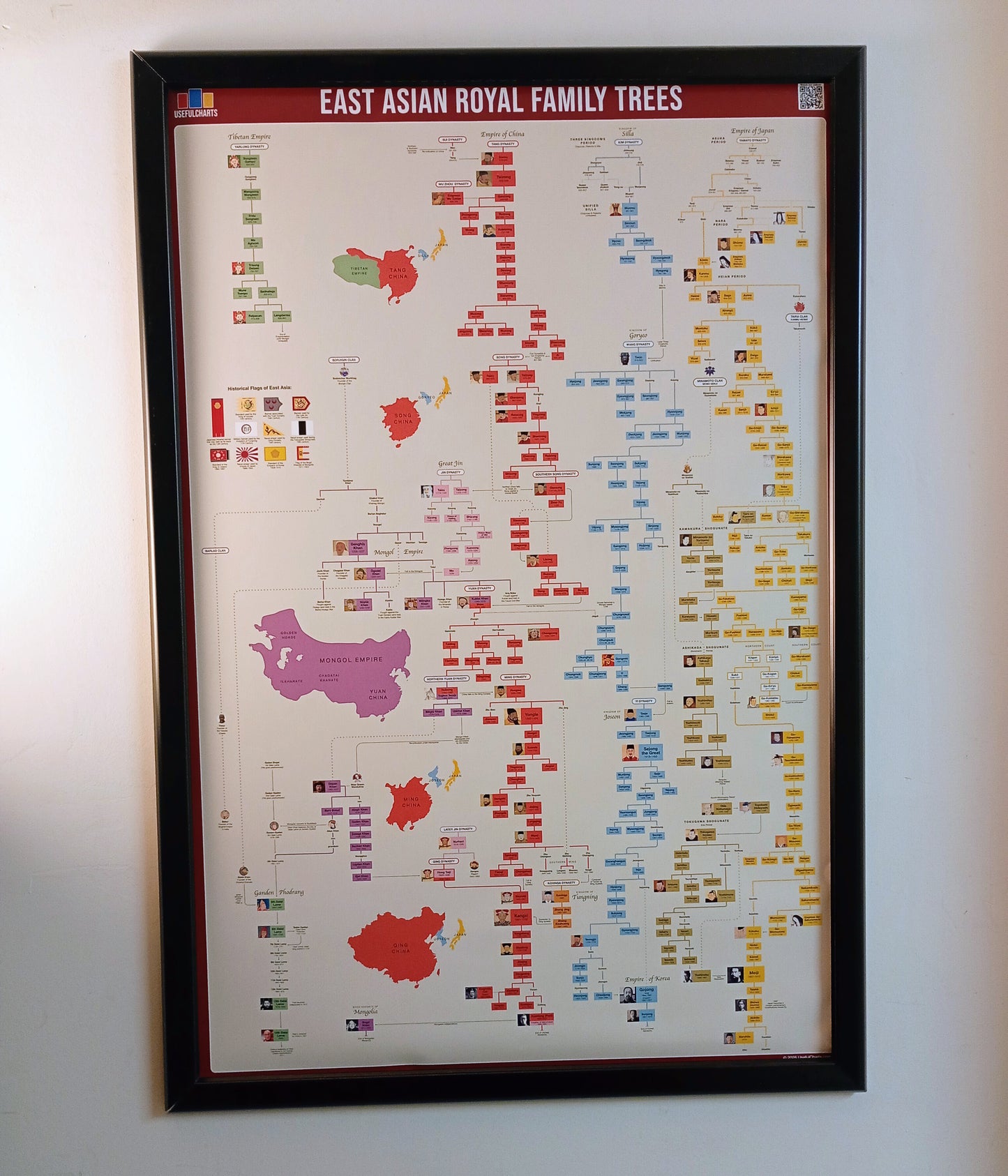 East Asian Royal Family Trees Poster
