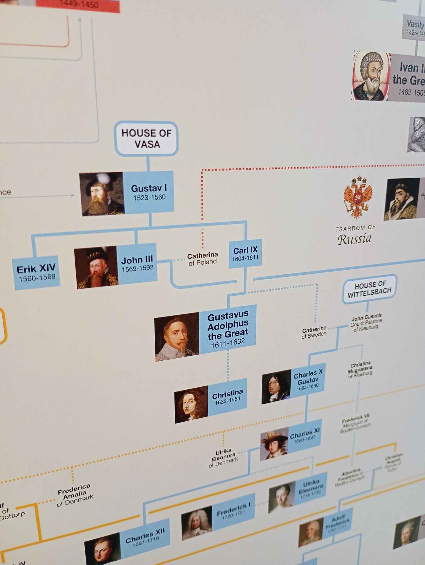 European Royal Family Tree (North/East)