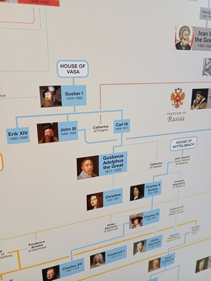 European Royal Family Tree (North/East)