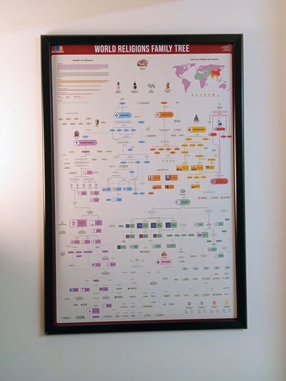 World Religions Family Tree
