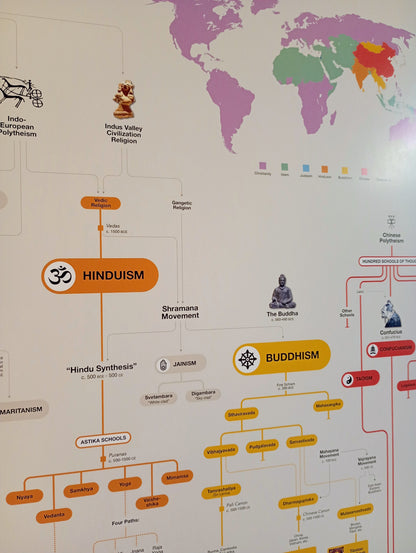 World Religions Family Tree