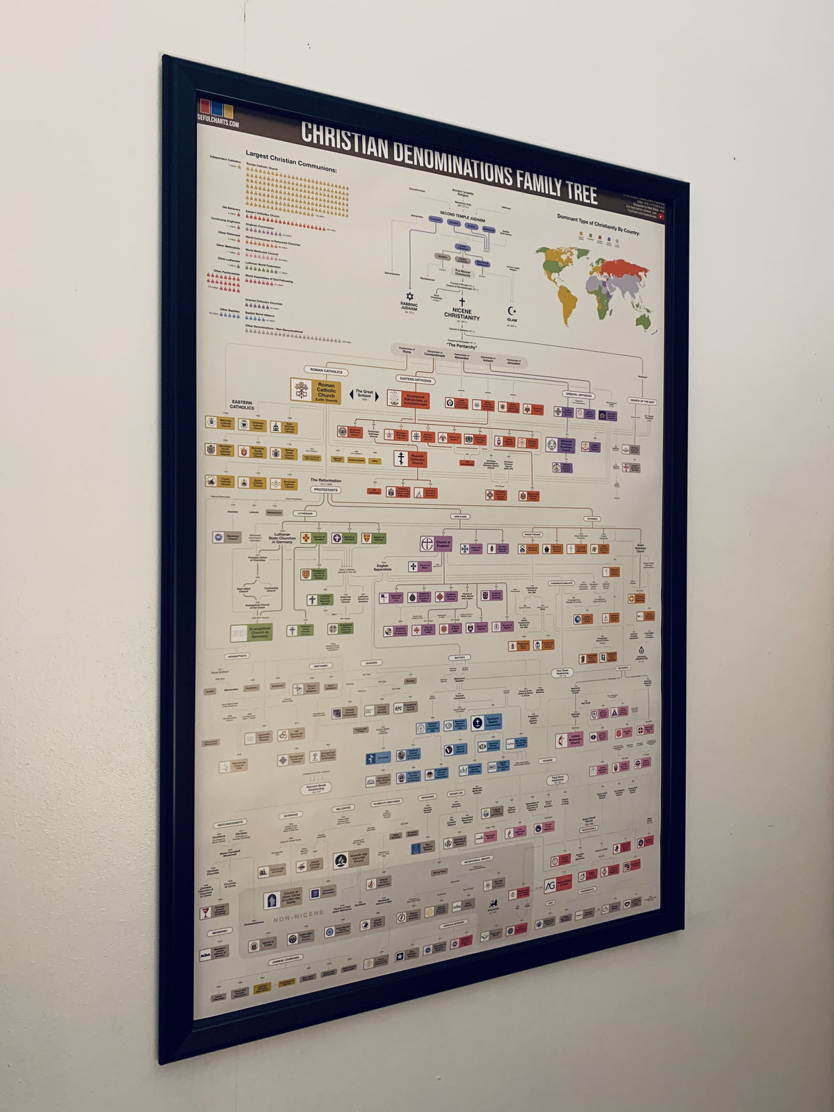 Denomination Names Christian Denominations Poster – UsefulCharts
