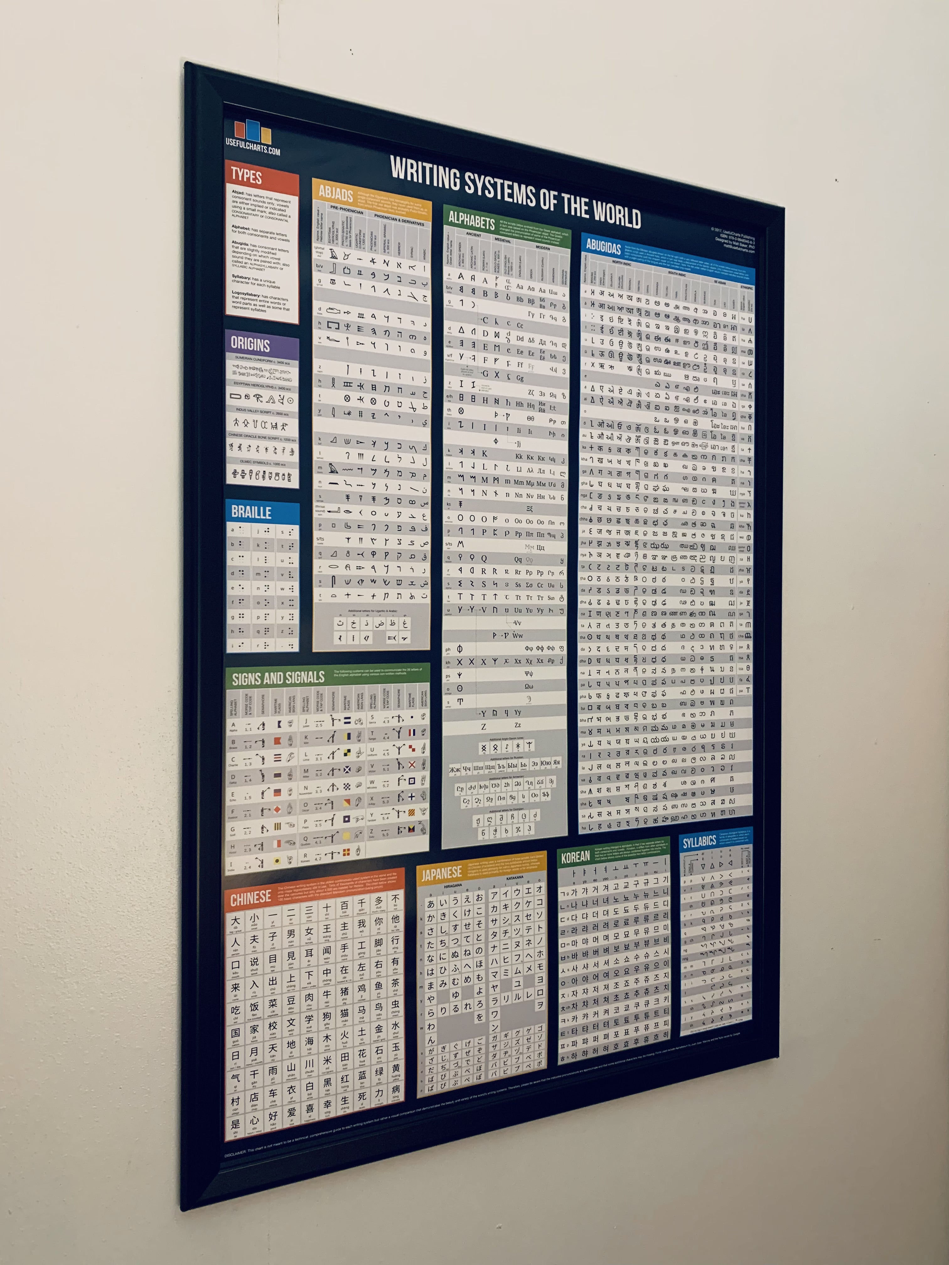 Writing Systems of the World Poster – UsefulCharts