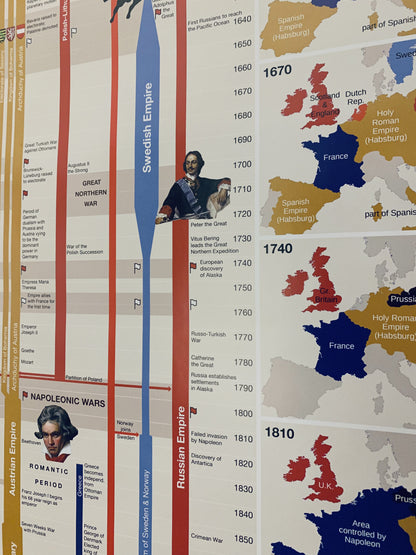 Timeline of European History Poster