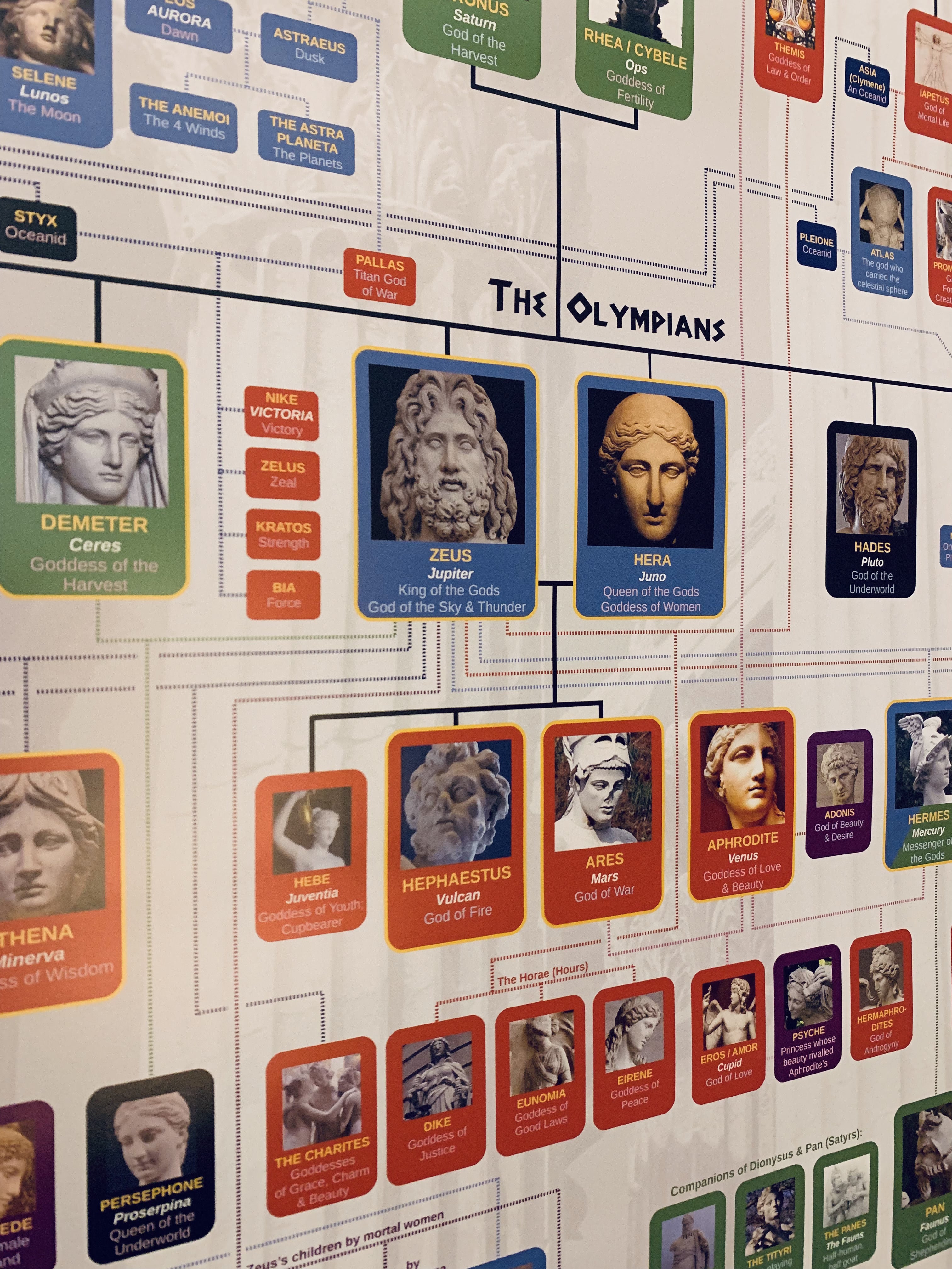 A visually striking poster depicting the Greek mythology family tree