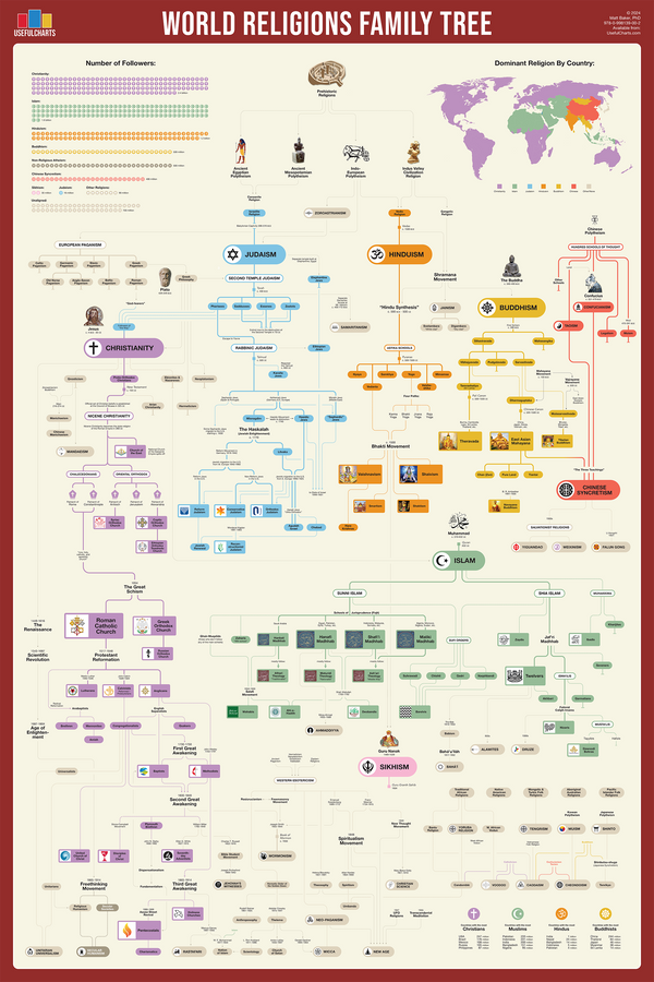 World Religions Family Tree Poster – UsefulCharts