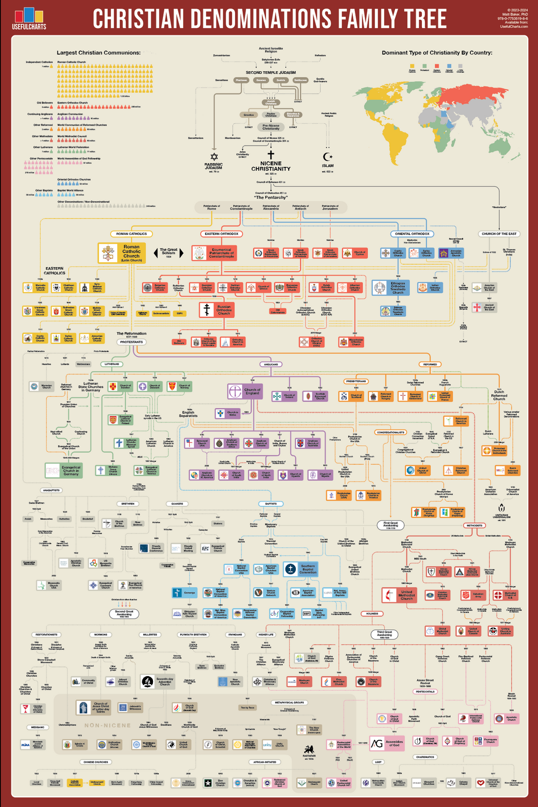 Religion UsefulCharts