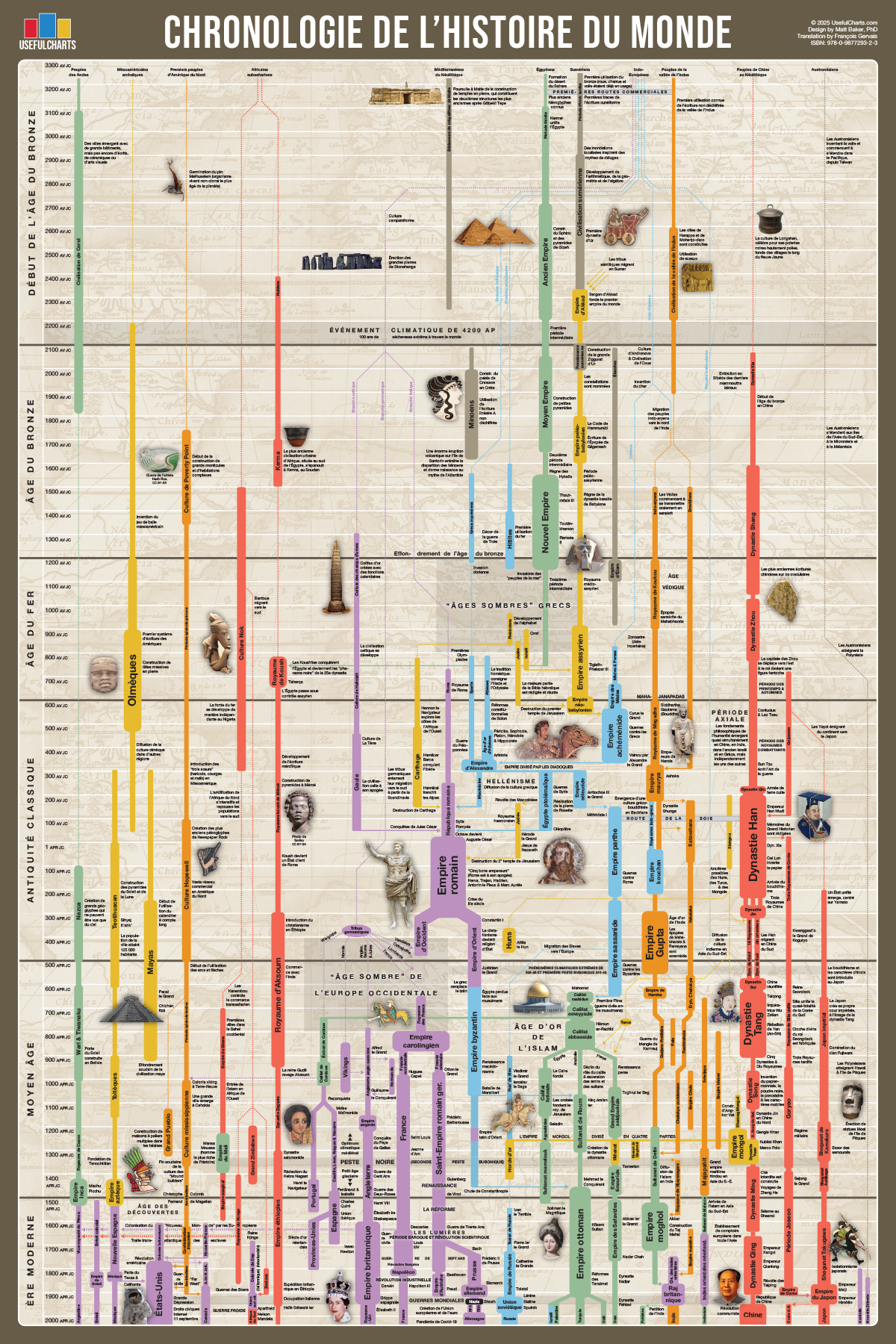 Chronologie de l'histoire du monde