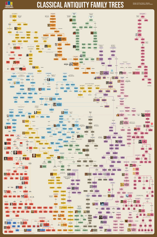 Classical Antiquity Family Trees