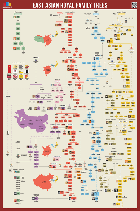 East Asian Royal Family Trees Poster
